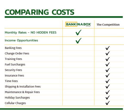 Fee-Comparison